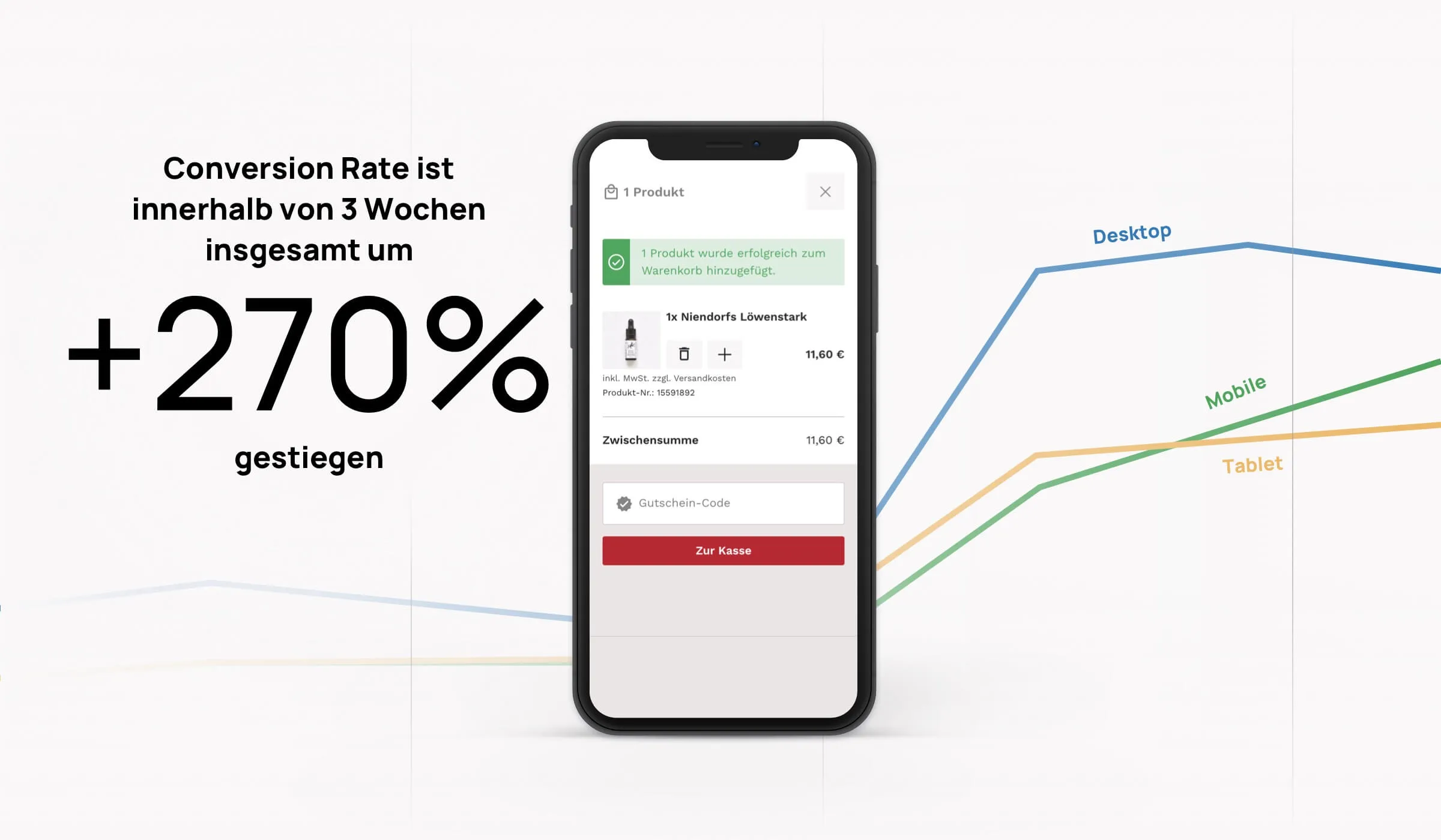 Löwen-Manufactur – Conversion Rate nach Shopware 6 Relaunch