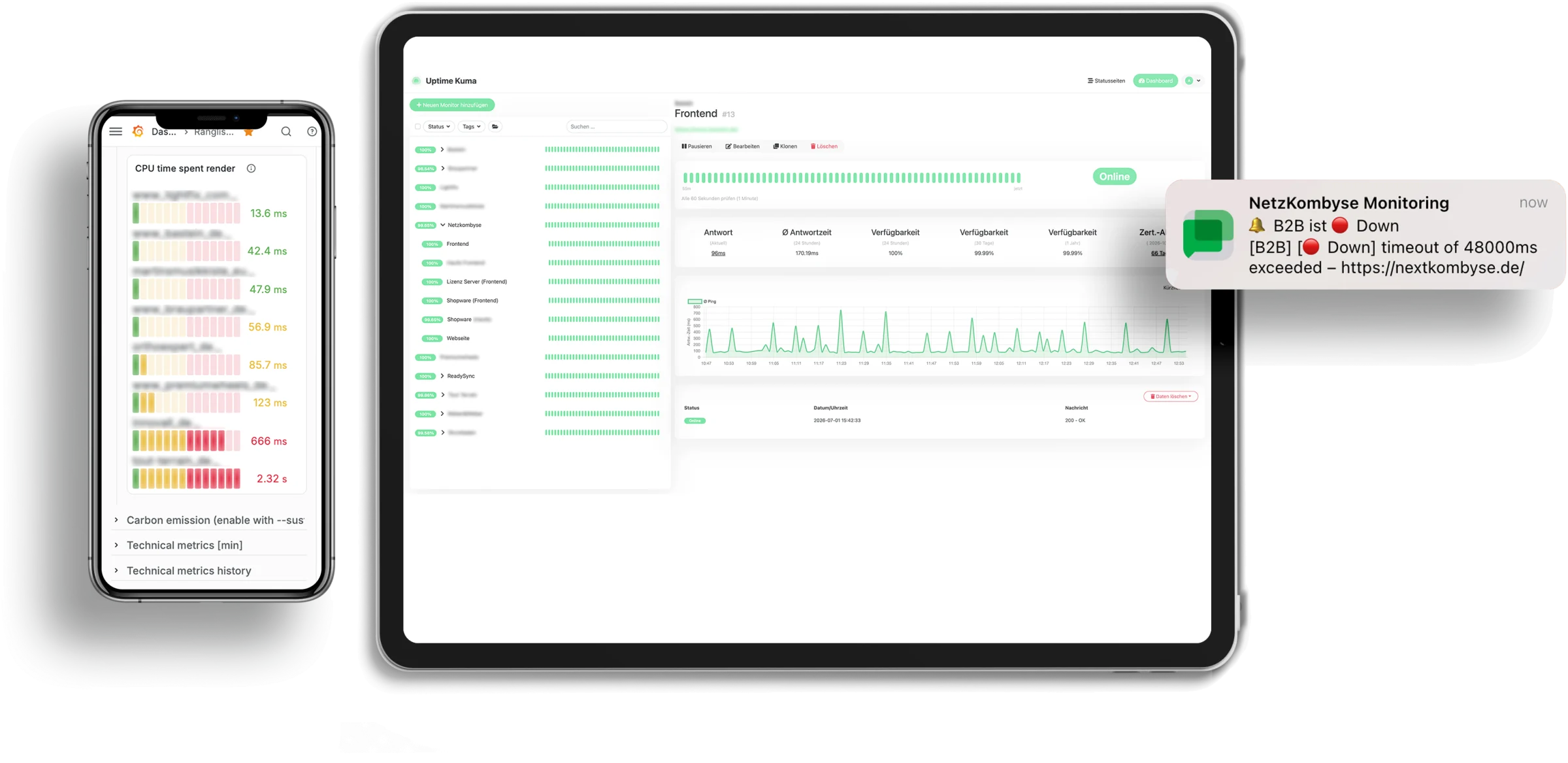 Monitoring-Dashboards von NetzKombyse auf Tablet und Smartphone: Erreichbarkeits-Übersicht, Performance-Ranglisten und eine Ausfall-Benachrichtigung in Echtzeit.