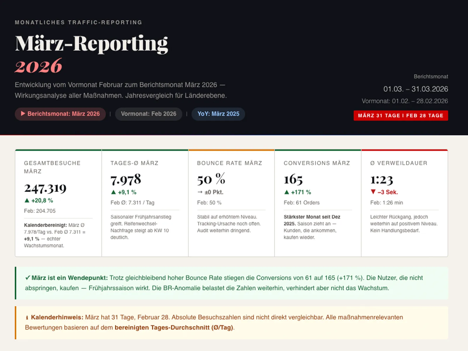 Vorschau: Matomo-Reporting via MCP — Web-Analytics direkt im Kundenreport
